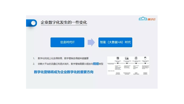 赤峰定制软件开发定做：企业数字化转型的关键